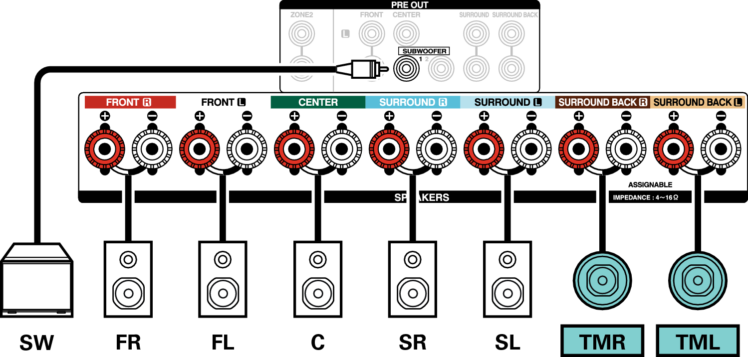 Conne SP 7.1CH TM X3200E3